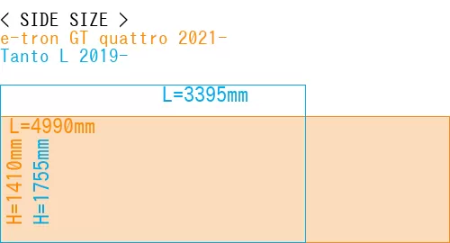 #e-tron GT quattro 2021- + Tanto L 2019-